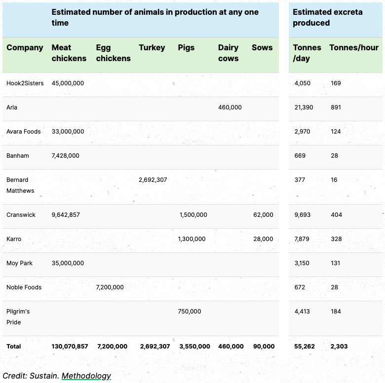 Table showing major agribusinesses