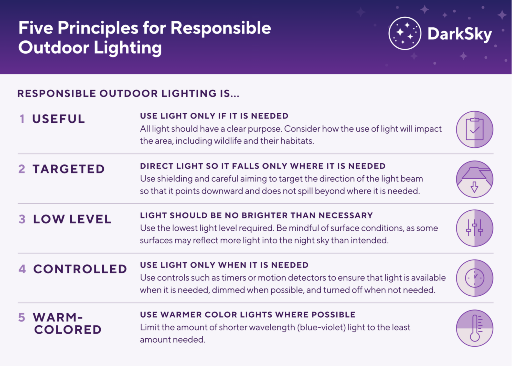 Dark Sky Responsible Outdoor Lighting at Night ROLAN information