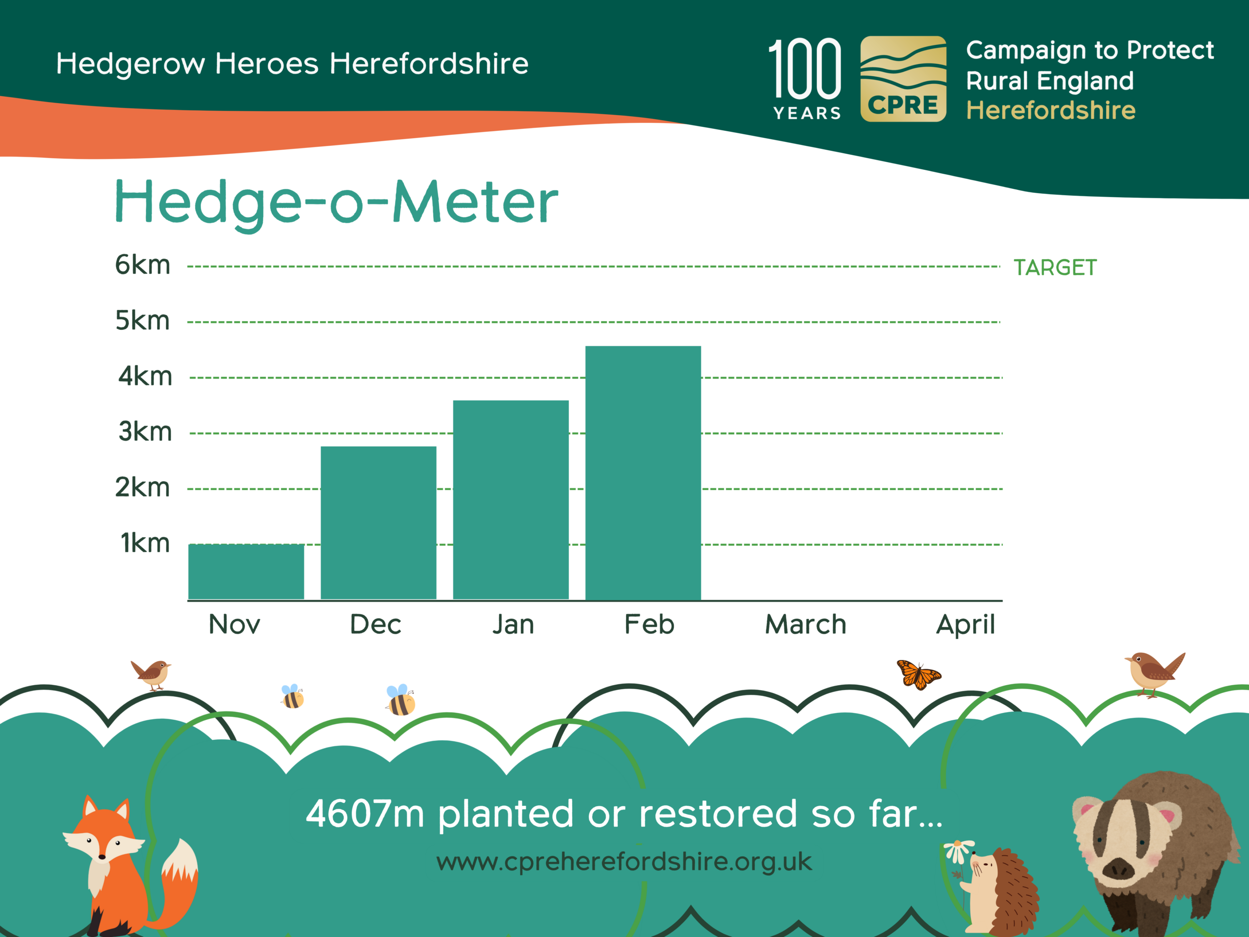 CPRE Herefordshire Hedgerow Heroes Hedge-o-meter
